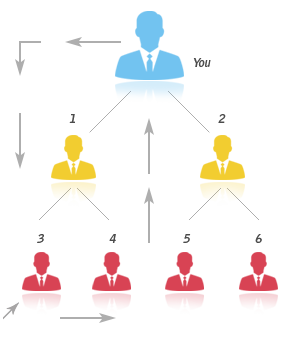 Board MLM Plan