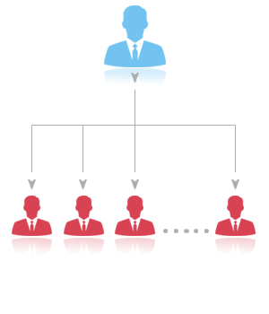 Unilevel MLM Plan