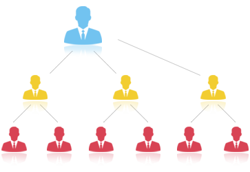 Australian Binary Plan